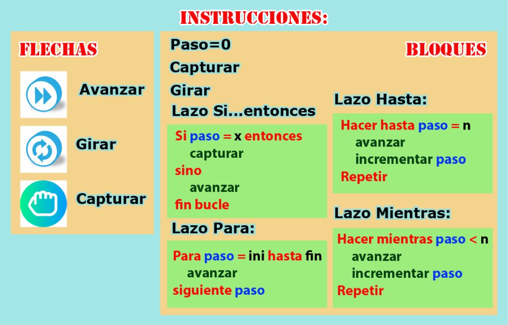Instrucciones PV