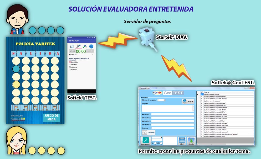 Solucion evaluadora