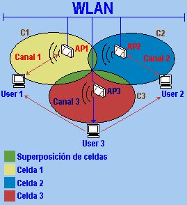 lan2